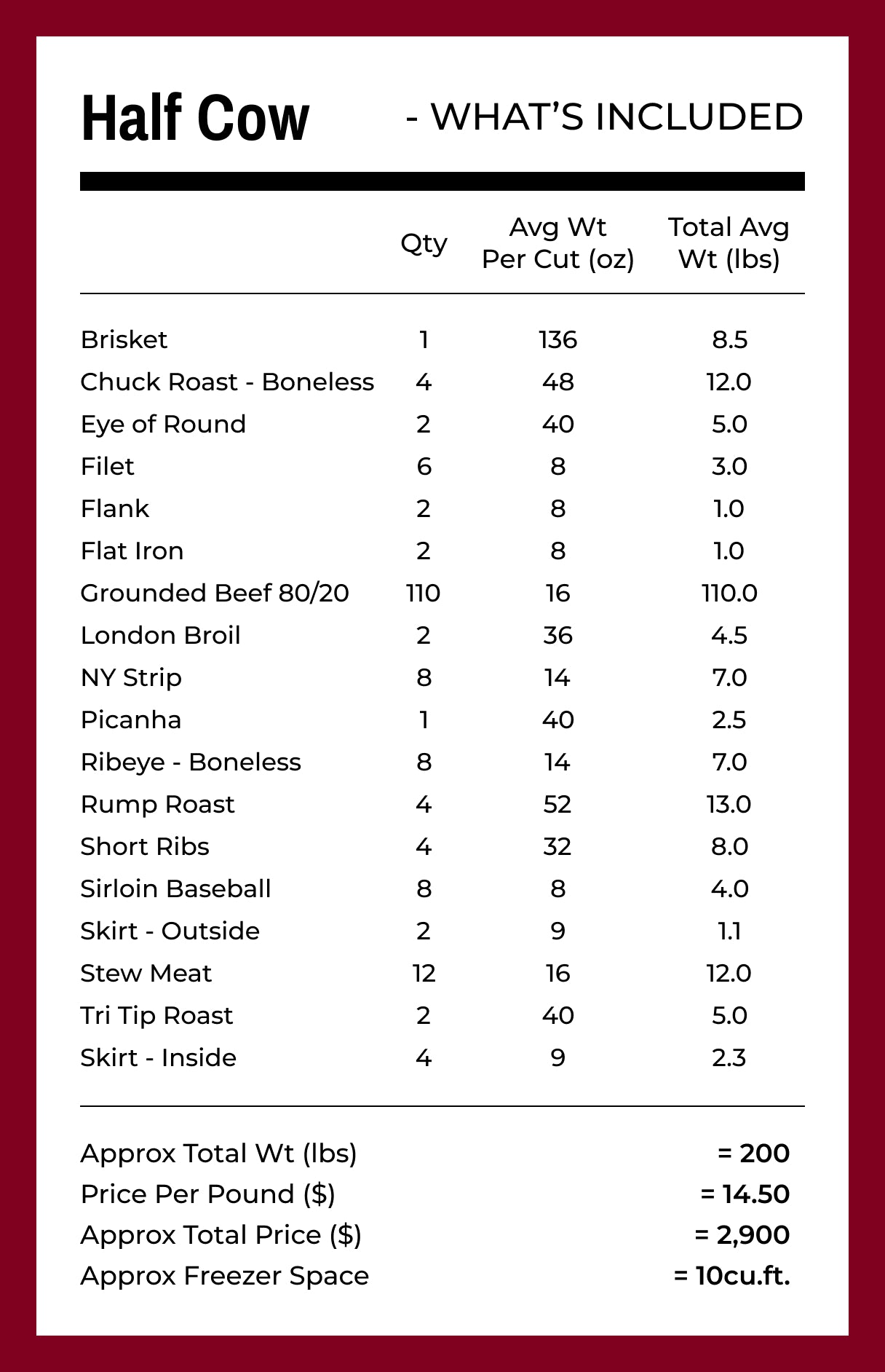 Grassfed Beef Shares - Quarter/Half/Whole Cow Deposits