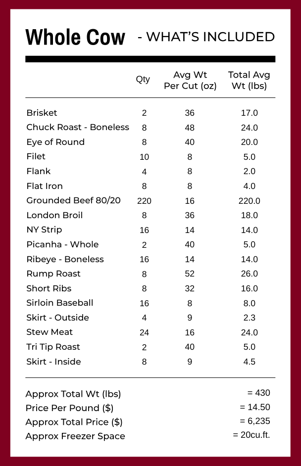 Grassfed Beef Shares - Quarter/Half/Whole Cow Deposits