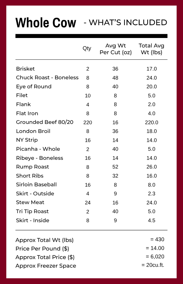 Grassfed Beef Shares - Quarter/Half/Whole Cow Deposits