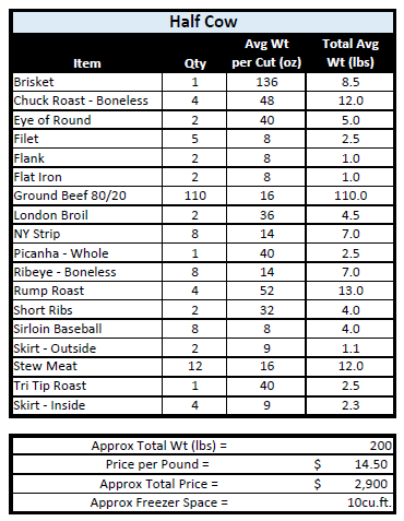 Grassfed Beef Shares - Quarter/Half/Whole Cow Deposits