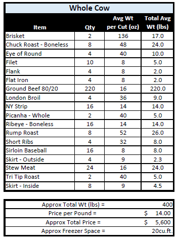 Grassfed Beef Shares - Quarter/Half/Whole Cow Deposits