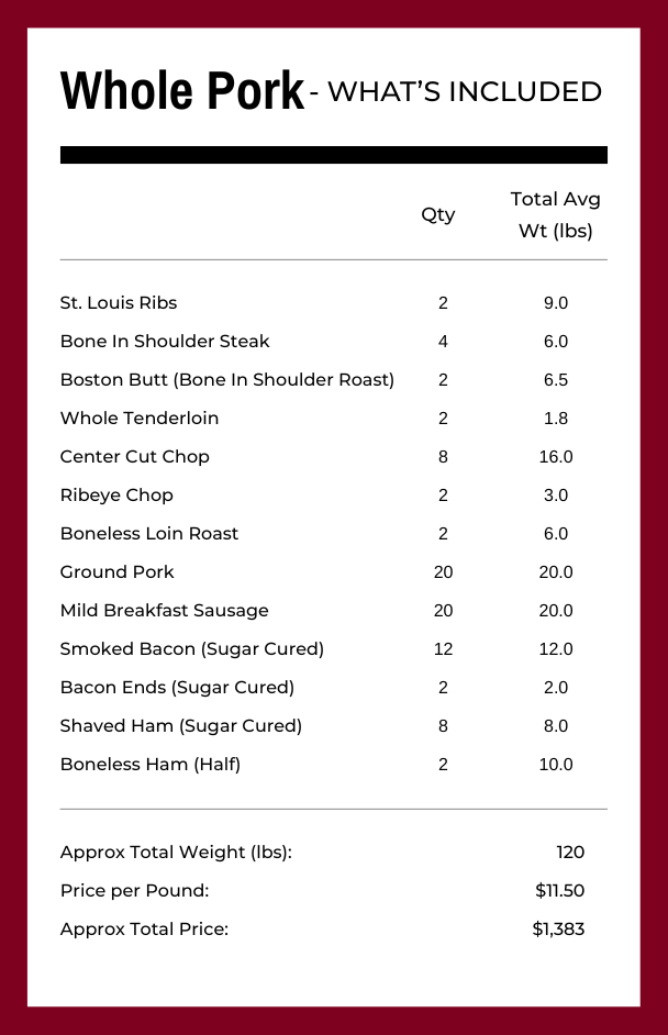 Pastured Pork Shares - Half/Whole Pork Deposits