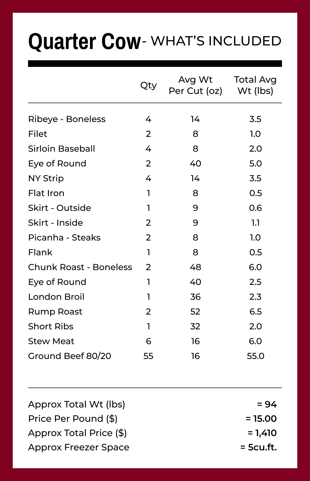Grassfed Beef Shares - Quarter/Half/Whole Cow Deposits