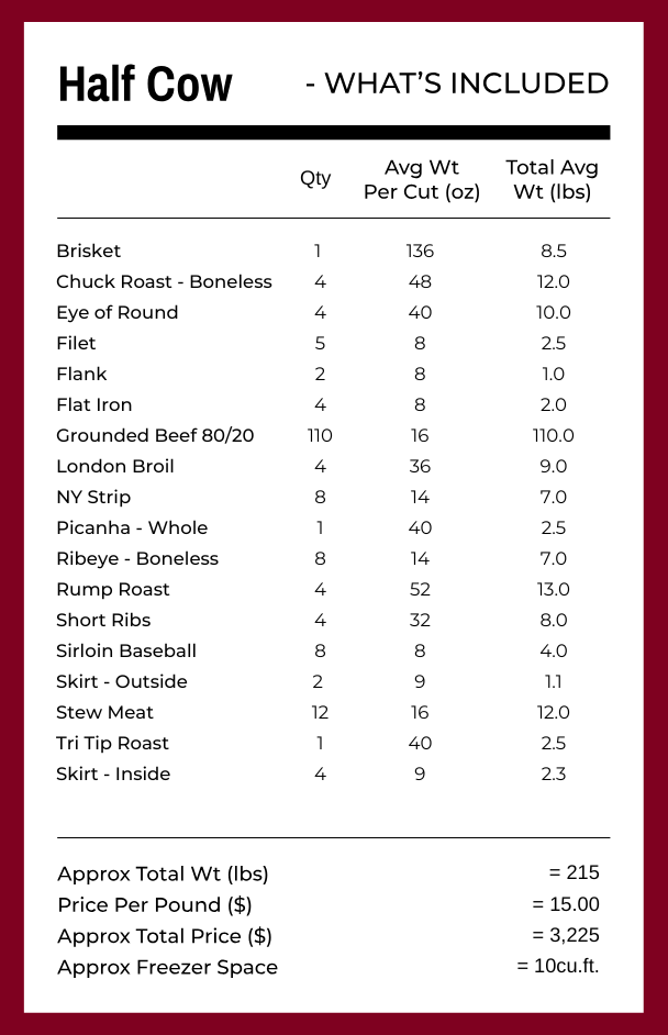 Grassfed Beef Shares - Quarter/Half/Whole Cow Deposits