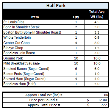 Pastured Pork Shares - Half/Whole Pork Deposits