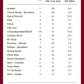 Grassfed Beef Shares - Quarter/Half/Whole Cow Deposits