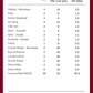 Grassfed Beef Shares - Quarter/Half/Whole Cow Deposits