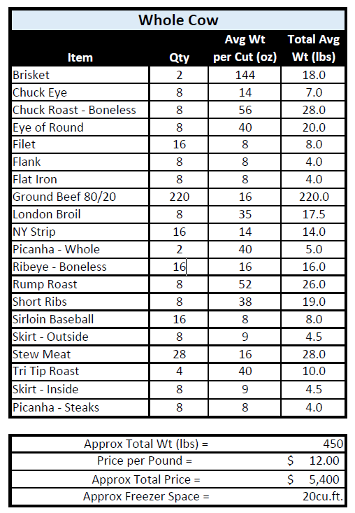 Beef Shares - Quarter/Half/Whole Cow