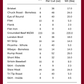 Grassfed Beef Shares - Quarter/Half/Whole Cow Deposits