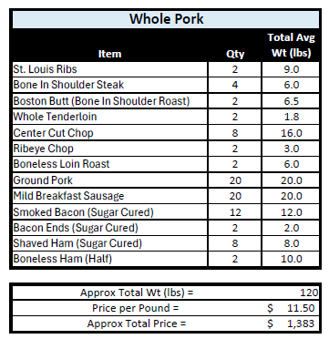 Pastured Pork Shares - Half/Whole Pork Deposits
